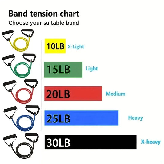 Band tension chart showing weight resistance levels from 10LB to 30LB for the best resistance bands for home exercise