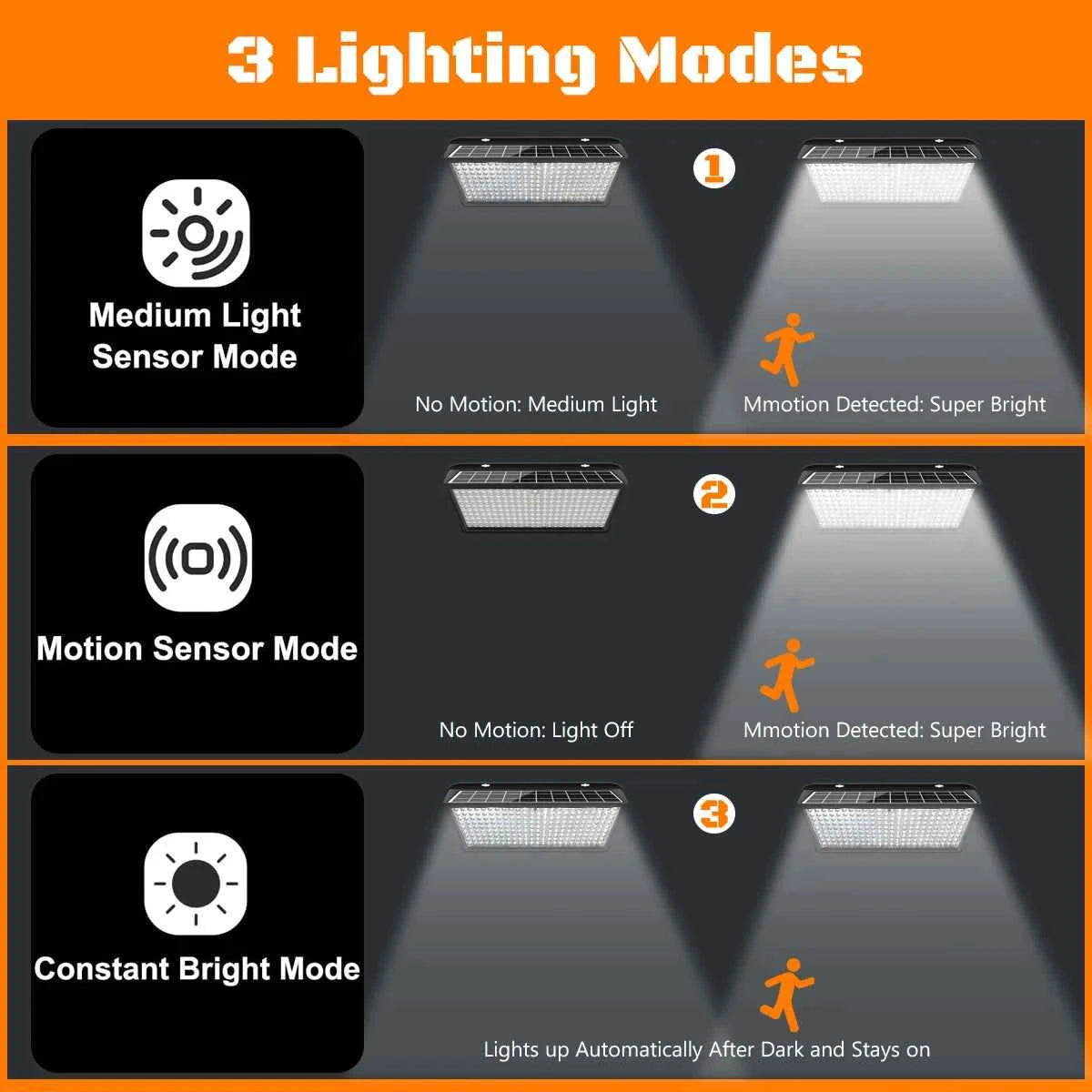 DFShop solar outdoor security lights showing three lighting modes with motion sensor and brightness settings