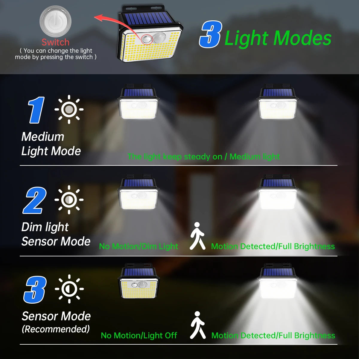 DFShop solar powered outdoor lights with three light modes including medium, dim sensor, and motion sensor modes